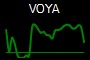 VOYA